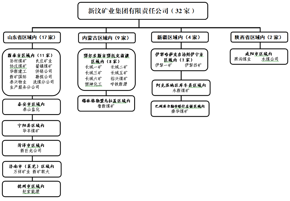 招聘单位图.png